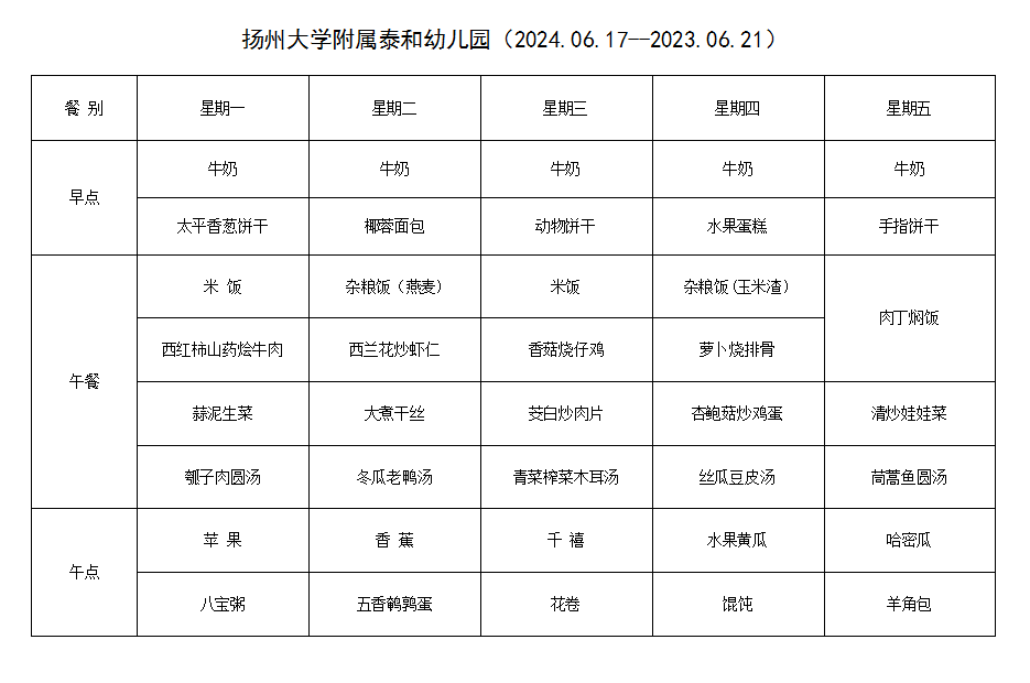 第十八周食谱